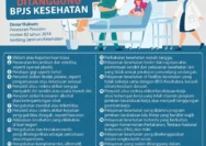 BPJS Kesehatan JKN Berikut Layanan yang Diterima dan Tidak Ditanggung BPJS Kesehatan