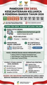 Cek Desil Bansos 2026: Pemahaman dan Prosedur Terbaru yang Perlu Diketahui