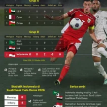Drama Piala Dunia 2026: Klasmen Penuh Kejutan di Hari Pertama
