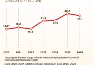 Harga Minyak Dunia Turun 15%, Apa Dampaknya Terhadap Pertamax di Indonesia?