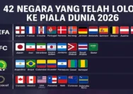 Iran dan Korea Selatan Berjuang di Klasemen Piala Dunia 2026: Peluang Lolos Masih Terbuka