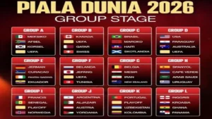 Jadwal Pertandingan Piala Dunia Hari Ini: Laga Krusial Tim Unggulan di Fase Grup