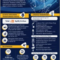 Krisis Pendanaan Inovasi: Pemerintah Arahkan Investasi Digital untuk Pemulihan Ekonomi