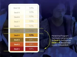 Langkah Mudah Turunkan Desil DTSEN untuk Menerima Bansos Juni 2026