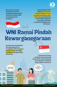 Lebih dari 8 Ribu WNI Lepas Kewarganegaraan, Apa Alasannya?