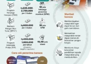 Pemerintah Perpanjang Bansos Hingga 2026, Bantuan Pangan Kembali Digelontorkan Juli Mendatang