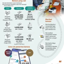 Pemerintah Perpanjang Bansos Hingga 2026, Bantuan Pangan Kembali Digelontorkan Juli Mendatang