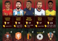 Peringkat 3 Terbaik Piala Dunia 2026: Swedia, Ekuador, dan Bosnia Siap Melaju