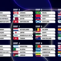 Pertarungan Seru Paraguay vs Australia: Siapa yang Akan Melaju ke Fase Gugur Piala Dunia 2026?