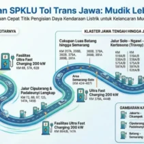 Peta SPKLU di Siantar 2026: Temukan Alamat dan Daya Charger Terlengkap