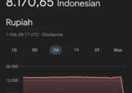 Rupiah Melemah ke Level Rp 17.990 per Dolar AS Pagi Ini, Apa yang Terjadi?