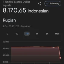 Rupiah Melemah ke Level Rp 17.990 per Dolar AS Pagi Ini, Apa yang Terjadi?