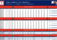 Rute dan Jadwal KRL Solo Jogja 24 25 Juni 2026: Pilihan Waktu dan Rute yang Menyenangkan