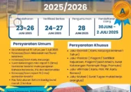 SMPN 14 Semarang Jadi Sekolah Favorit dengan 957 Pendaftar di SPMB 2026