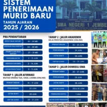 SPMB Jakarta 2026: Calon Murid Baru Mulai Memilih Sekolah, Namun Tantangan Masih Menghantui