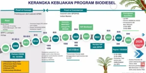 B50 Bakal Diresmikan 9 Juli, Transisi Energi Nasional Dimulai