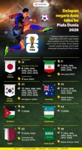 Delapan Bintang Ini Siap Tentukan Nasib Empat Negara di Semifinal Piala Dunia 2026