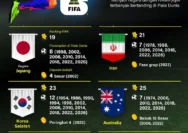 Delapan Bintang Ini Siap Tentukan Nasib Empat Negara di Semifinal Piala Dunia 2026