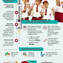 Dinkes Bantah Salah Suntik Vaksin Jadi Penyebab Bayi di Bekasi Kena Radang Otak