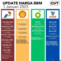 Harga Bahan Bakar Minyak di Indonesia: Antrean Panjang dan Perubahan Tarif Terbaru