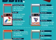 Harga BBM se-Indonesia terbaru Rabu 22 Juli 2026: Cek tarif Pertamax-Dexlite di tiap provinsi