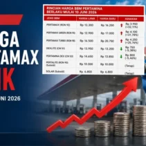 Harga Bensin Hari Ini Meningkat, Begini Penjelasannya