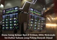 Investor Asing Tarik Dana Rp 699 M dari Bursa, Apa yang Terjadi di IHSG?