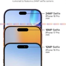 iPhone 18 Pro: Inovasi Terkini yang Memukau dalam Dunia Smartphone