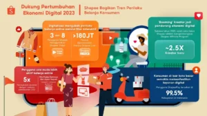 Konsumen E-Commerce Menghadapi Produk Kedaluwarsa: Survei Menyatakan Lebih dari Setengah Pengguna Terkena Dampak