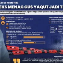 KPK Periksa Eks Menpora Dito Ariotedjo, Duga Pelanggaran Kuota Haji Terungkap