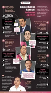 Kubu Don Ritto Ungkap Asal Usul Uang yang Disita dalam Kasus Korupsi Febrie