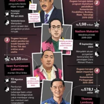 Kubu Don Ritto Ungkap Asal Usul Uang yang Disita dalam Kasus Korupsi Febrie