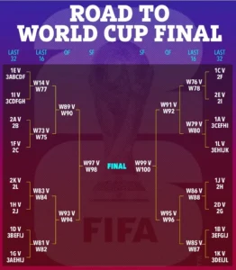 Maroko Melaju ke 32 Besar, Inggris Raih Tempat Ketiga Piala Dunia 2026 dalam Drama 10 Gol