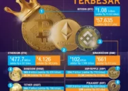 Mata Uang Kripto XRP Diprediksi Melonjak, Industri Kripto Indonesia Butuh Regulasi yang Jelas