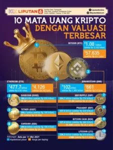 Mata Uang Kripto XRP Diprediksi Melonjak, Industri Kripto Indonesia Butuh Regulasi yang Jelas