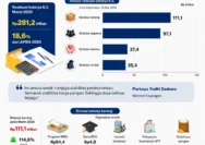 Pinjaman Baru China Tembus Rp 28.600 Triliun pada Semester I 2026, Apa Maksudnya?