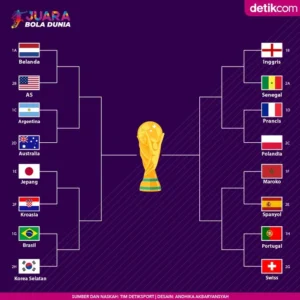 Prediksi Brasil vs Jepang: Duel Seru di Babak 16 Besar Piala Dunia 2026