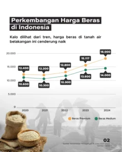 Produksi Beras Indonesia Naik, Namun Harga Masih Tinggi Menjadi Sorotan KASAI