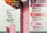 Program MBG Masuki Tahap Baru Setelah Putusan MK: Simak Perkembangan Anggaran!