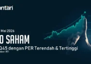 Saham PER Terendah dan Tertinggi LQ45: Tren dan Analisis 10 Juli 2026