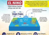 Super El Nino Menguat, Ancaman Kekeringan dan Gelombang Panas di Asia Tenggara