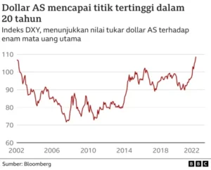 Warisan Dolar Chadwick Boseman Jadi Sengketa Keluarga di Tengah Kenaikan Dolar AS
