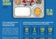 BGN Temukan Dugaan Penyebab Keracunan Massal MBG di Jayapura: Tempe Bacem Dimasak Terlalu Dini