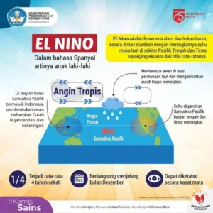 BMKG Ungkap El Nino Kuat, Antisipasi Kekeringan dan Karhutla Segera Dibutuhkan!