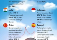 Cuaca Ekstrem Mewarnai Berita Dunia: Dari Gelombang Panas di Korea Selatan Hingga Banjir di Vietnam