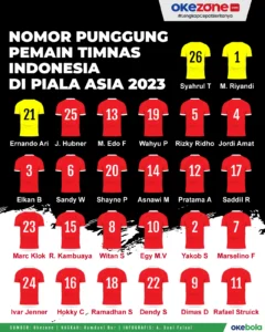 Daftar Nomor Punggung Timnas Indonesia di Piala AFF 2026: Marselino 7, Beckham Putra Ganti Angka