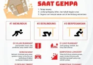 Gempa Bandung Mengguncang: Apa yang Perlu Diketahui Warga dan Upaya Tanggap Darurat