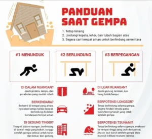 Gempa Bandung Mengguncang: Apa yang Perlu Diketahui Warga dan Upaya Tanggap Darurat