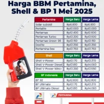 Harga BBM Hari Ini Turun, Simak Rincian Terbaru dari Pertamina