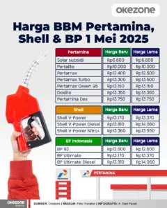 Harga BBM Hari Ini Turun, Simak Rincian Terbaru dari Pertamina